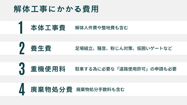 解体工事費用内訳